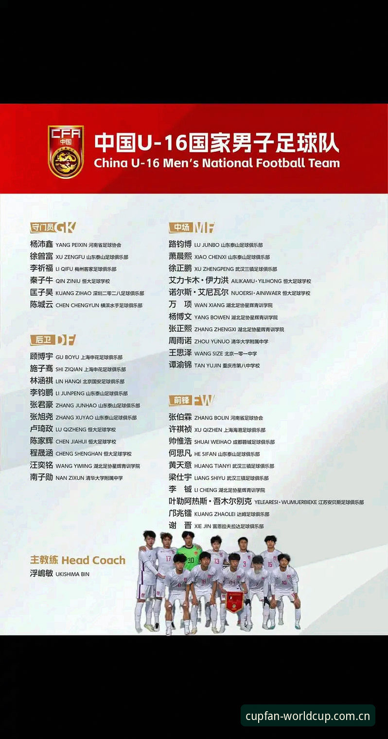 U17世界杯抽签揭晓：3个关键点解读中国两队出线前景